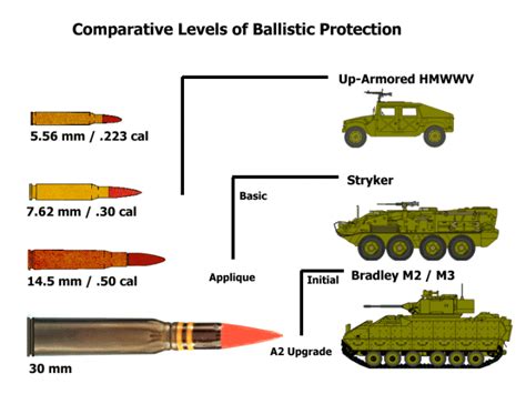 bradley vs marquez|bradley fighting vehicle specs.